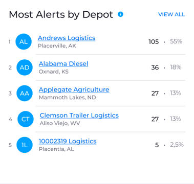 Sentinel_dashboard_8.png